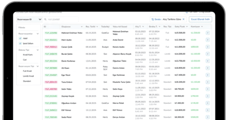 Kurumsal araç kiralama rezervasyonlarım ekranı